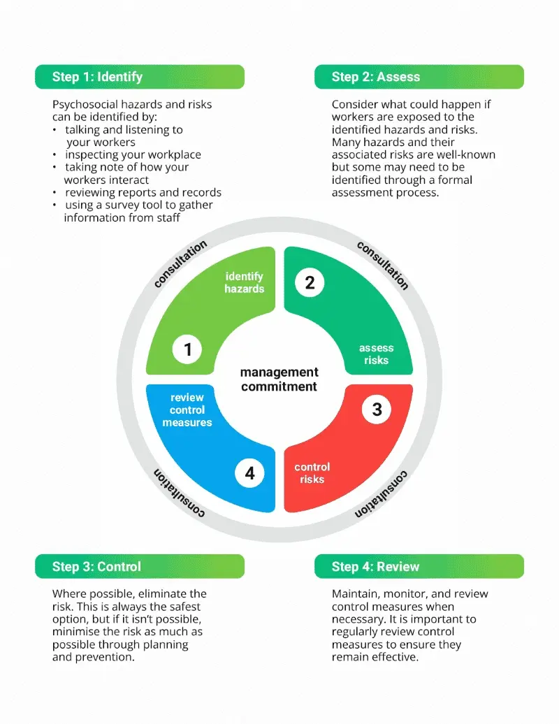 Managing Psychosocial Risk at Work